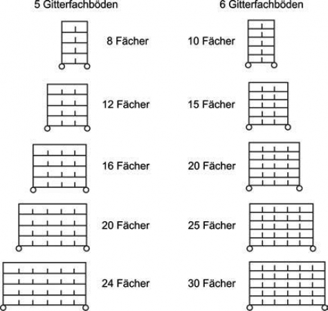 Verschiedenen Abmessungen bzw. Etagenfächer